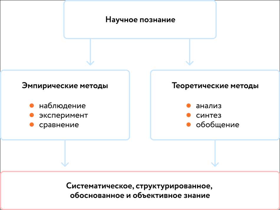 Основы технических наук