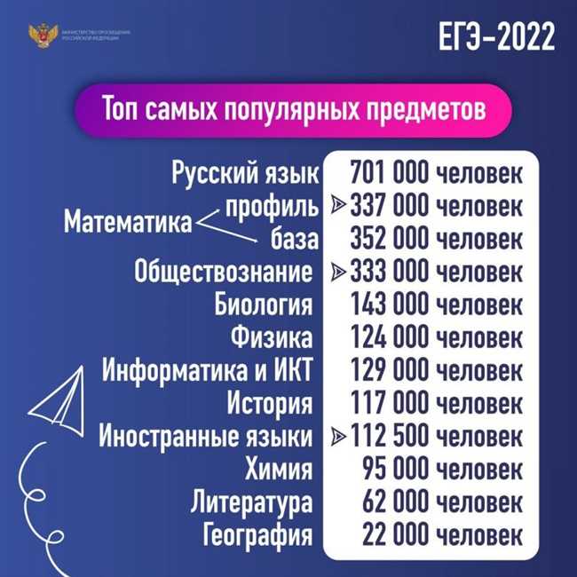 Предметы по общественным наукам