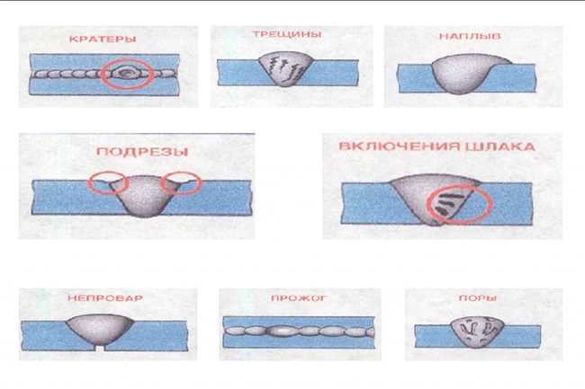 Какие причины появления дефектов в сварных швах?