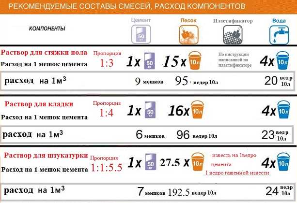 Рекомендации по определению пропорций