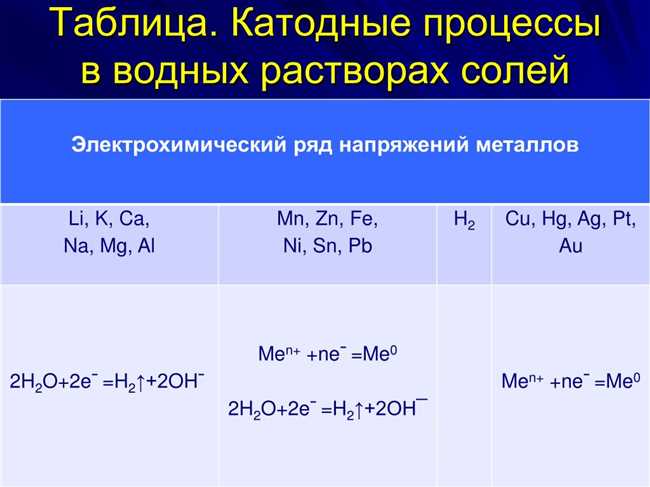 Выделение газов