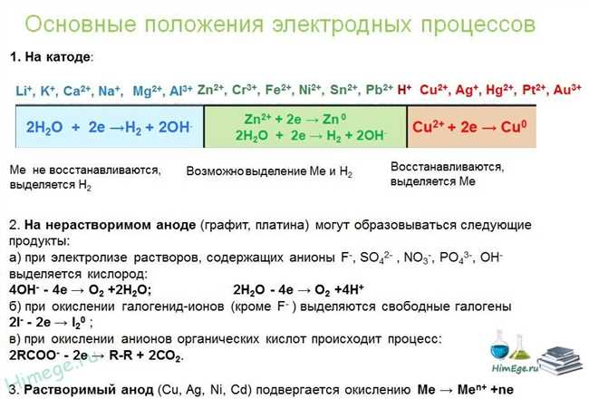 Какие процессы происходят на катоде и аноде?