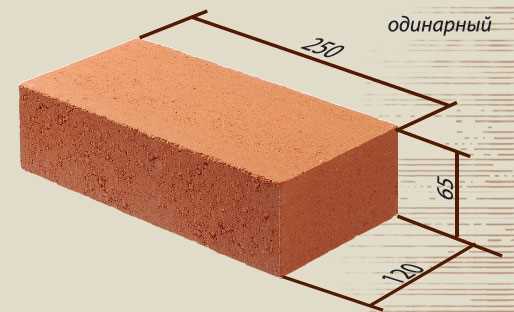 Какие размеры красного кирпича?