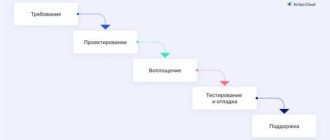 Лучшие системы управления проектами в строительстве: найдите оптимальное решение для своего бизнеса