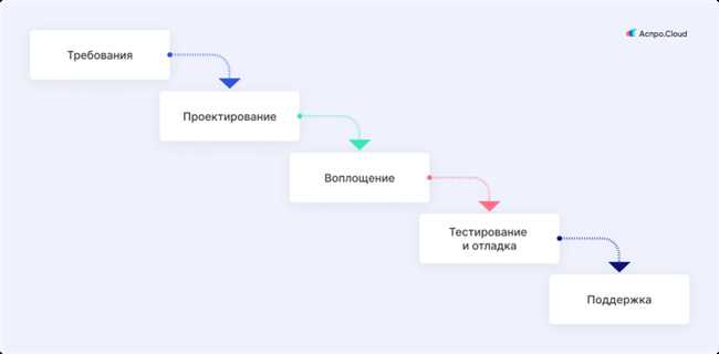 Какие системы управления проектами в строительстве вы знаете?