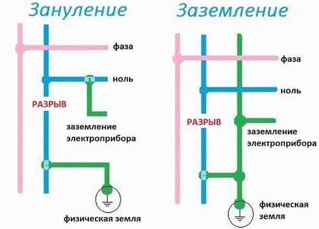 Система защиты от статического электричества