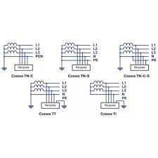 Какие системы заземления существуют?