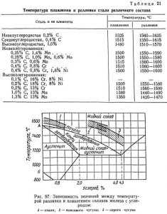 Сплавы с хорошей текучестью при низких температурах