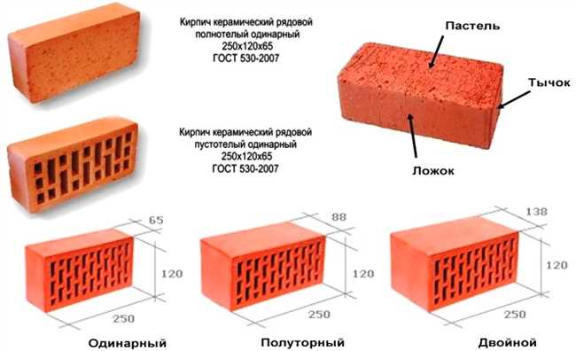 Какие стандарты есть у кирпича?