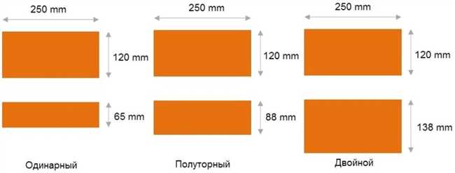 Список стандартов кирпича по ГОСТ: