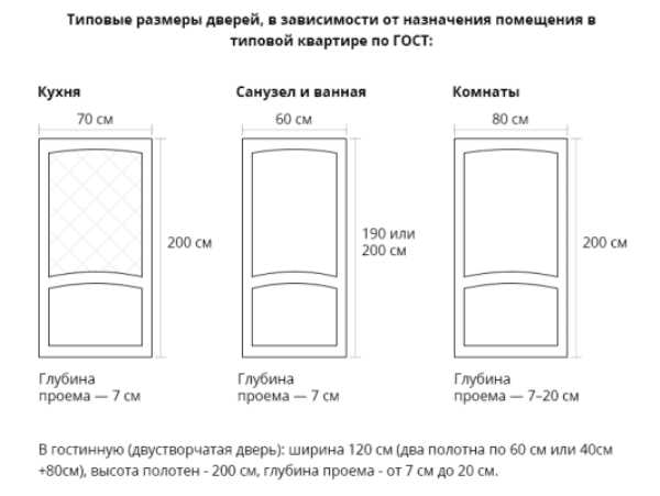 Как выбрать правильный размер