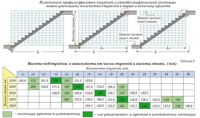 Резюмируя: