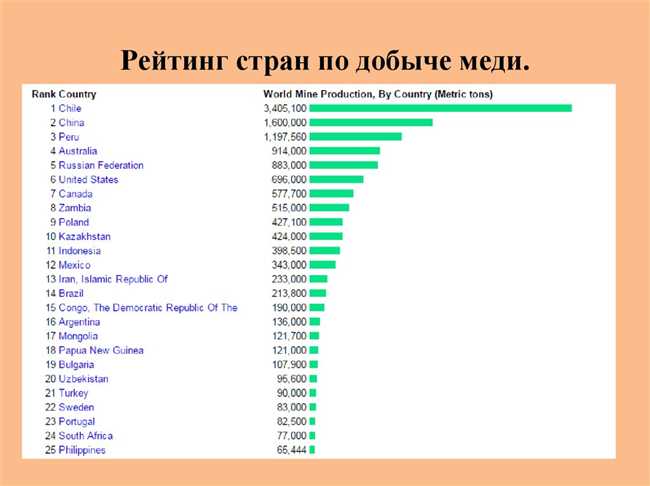 Австралия: крупнейшая страна с запасами медной руды