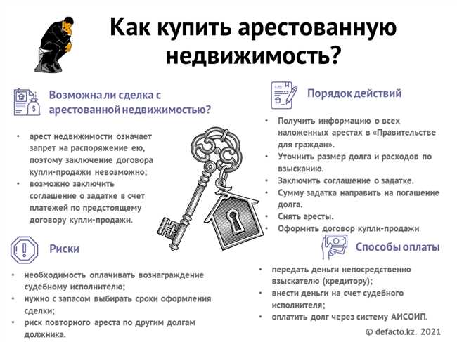 Недостоверная информация о состоянии объекта