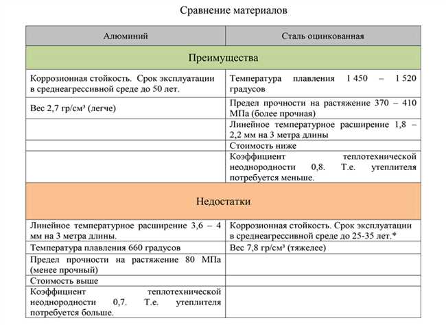 Коррозионная стойкость стали с добавлением алюминия