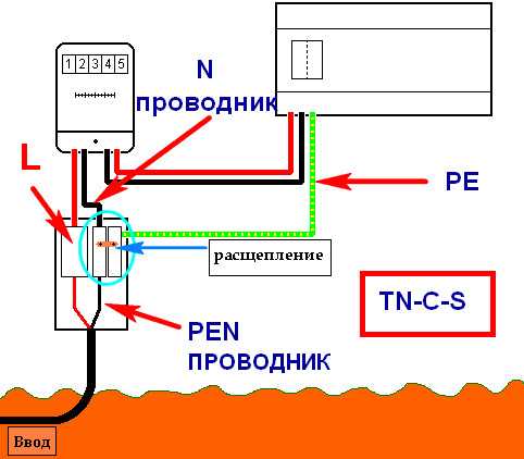 Какие типы заземления можно сделать в частном доме?