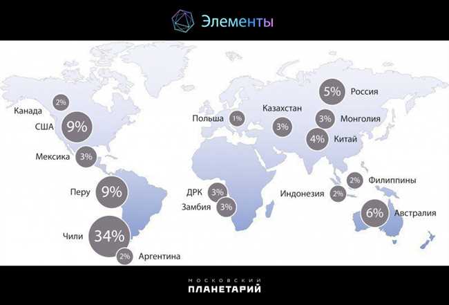 Какие три из перечисленных стран специализируются на добыче медной руды?