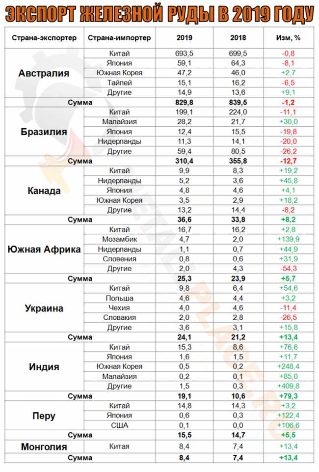 Страна №3