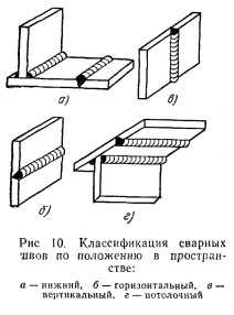 Линейный угловой шов