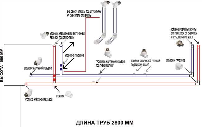 Какие трубы для сантехники лучше?