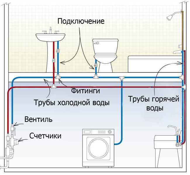 Трубы из пластика низкой плотности