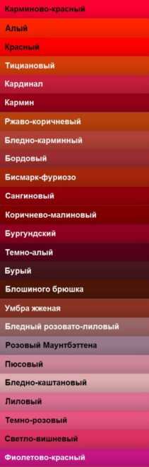 Какие цвета необходимо смешать чтобы получить бордовый