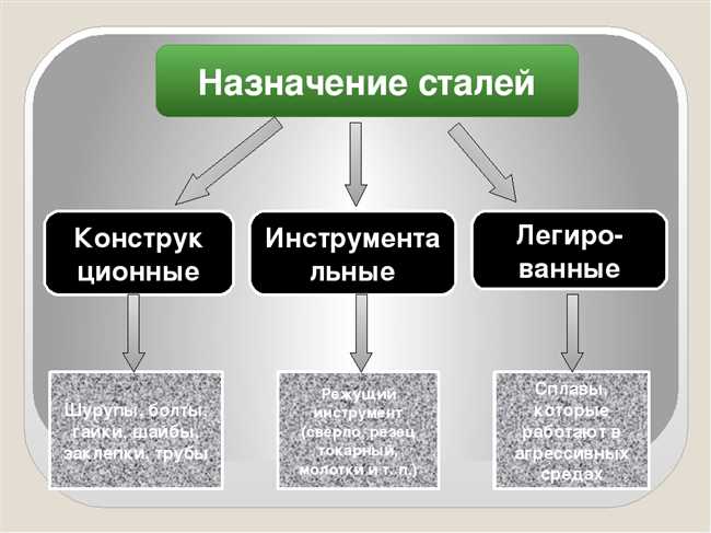 Преимущества нержавеющей стали