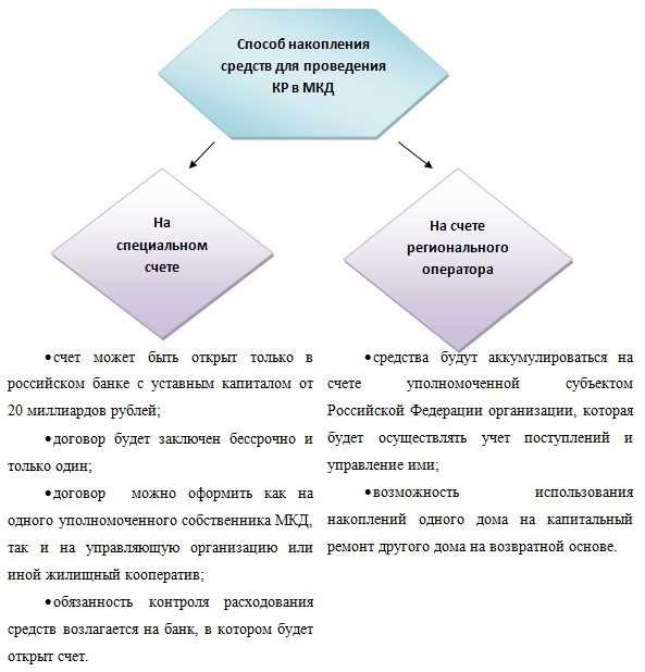 Замена окон и дверей