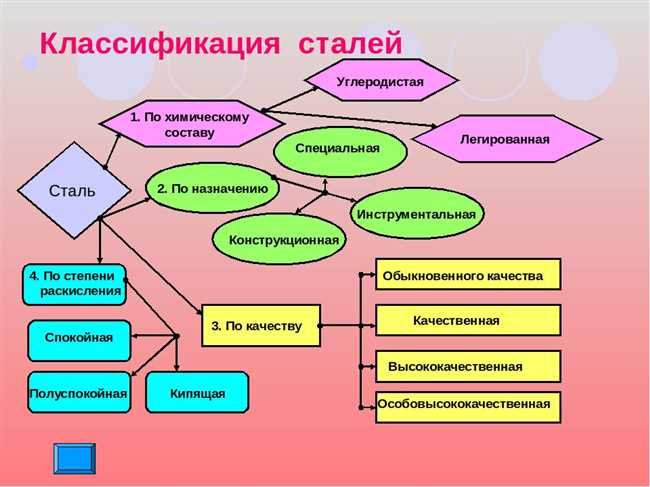 Сталь углеродистая