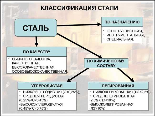 Какие виды стали бывают?