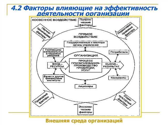 Конъюнктура рынка