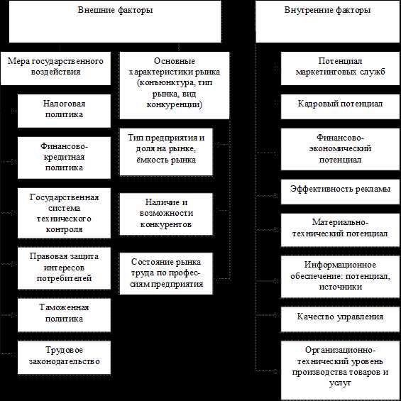 Финансовые условия