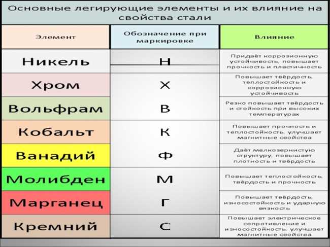 Заключение: Хром