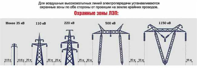 Каким должно быть расстояние между опорами ЛЭП?