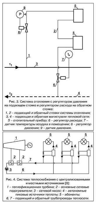 Тепловые насосы