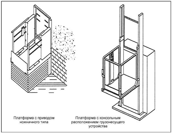 Общие требования к испытаниям