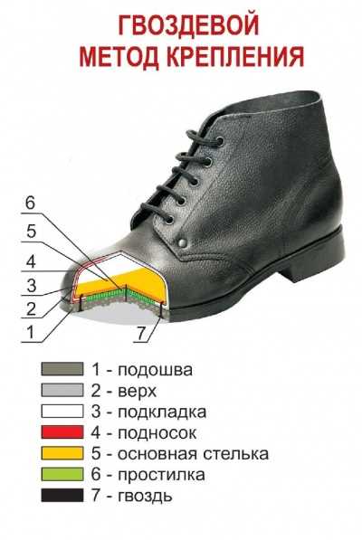 Отличительные особенности клея на основе растворителя