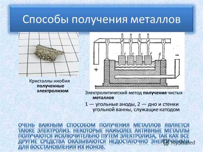 Начальные этапы процесса получения алюминия