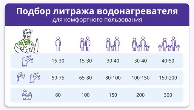 Сравни эффективность разных объемов