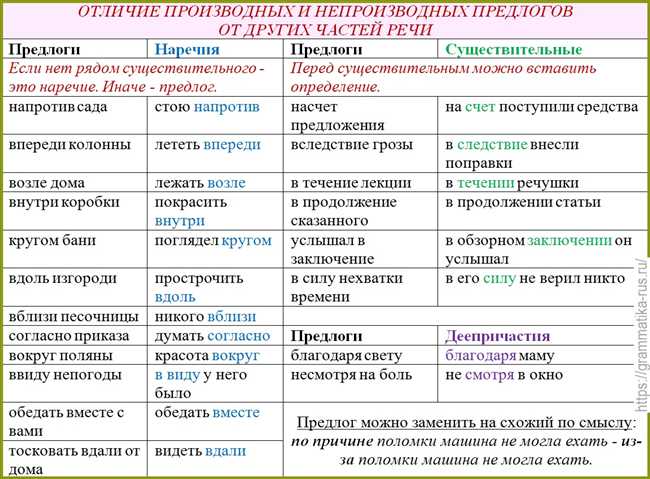 Анализ контекста