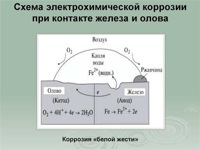 Интеркристаллическая коррозия