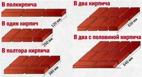 Какими качествами обладает красный кирпич?