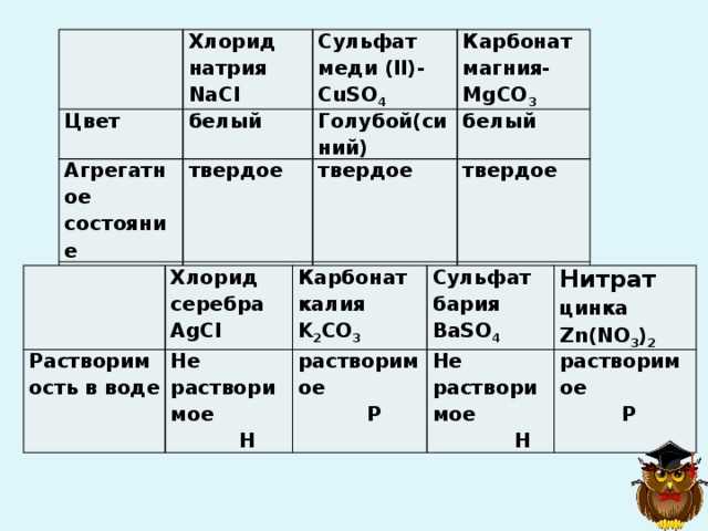 Какое агрегатное состояние у меди?