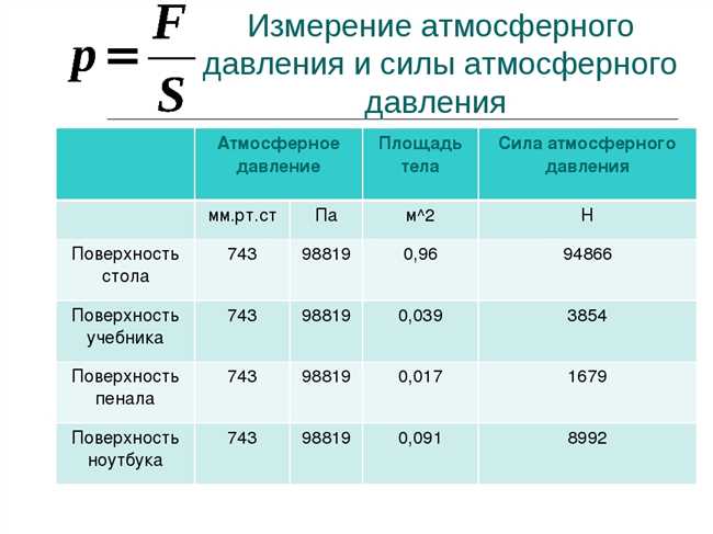 Идеальные показатели атмосферного давления в Москве