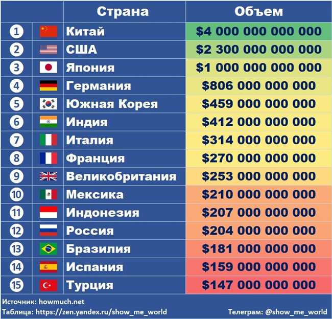 Экспорт и импорт алюминия из России