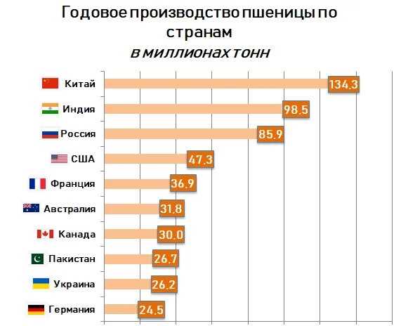 Какое место занимает Россия по алюминию?