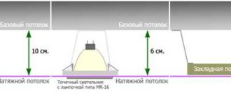 Какое минимальное расстояние от плиты перекрытия до натяжного потолка: рекомендации и нормативы