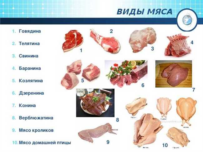 Сравнение с другими видами мяса