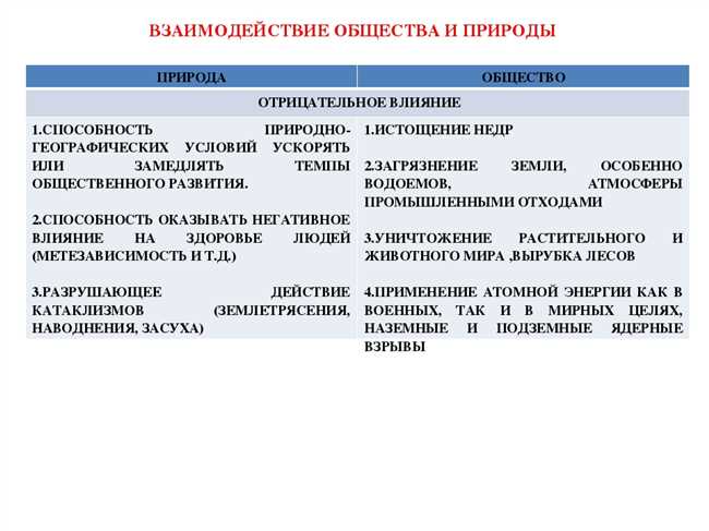 Какое положительное влияние алюминий оказывает на общество?