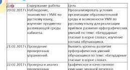 Какое проверочное слово к слову СПЕШИТЬ выбрать: наиболее эффективные варианты